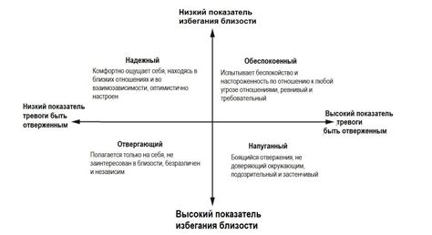 Влияние на отношения персонажей