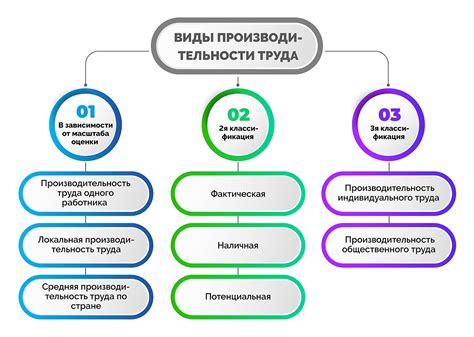 Влияние на производительность и эффективность