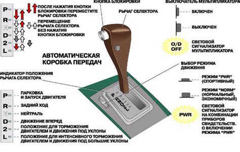 Влияние на процесс переключения передач