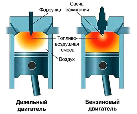 Влияние на работу двигателя и аккумулятора