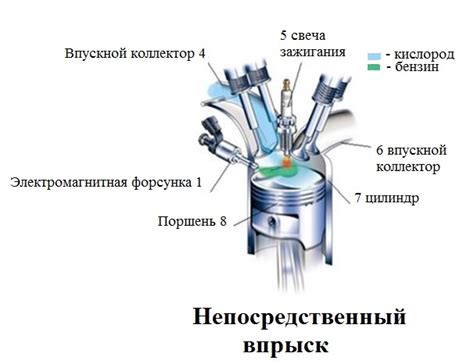 Влияние на работу системы впрыска топлива