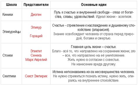 Влияние на развитие мировой философии