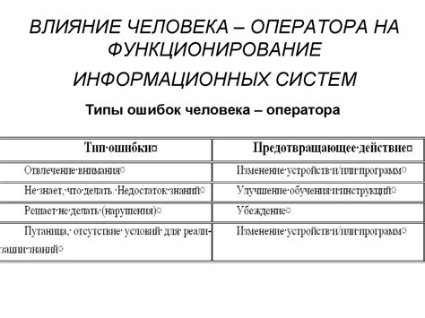 Влияние на функционирование органов и систем