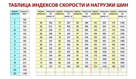 Влияние неправильного индекса нагрузки на безопасность