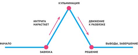 Влияние несостоявшейся дуэли на развитие сюжета романа