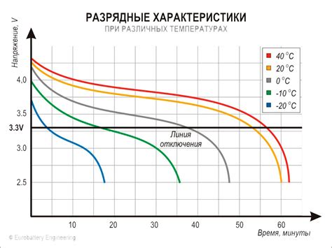 Влияние низкой температуры на работу двигателя