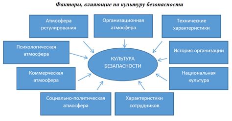 Влияние образования и обучения на эффективность культуры безопасности