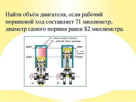 Влияние объема двигателя на расход топлива