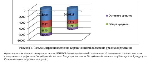 Влияние опыта работы на уровень заработной платы