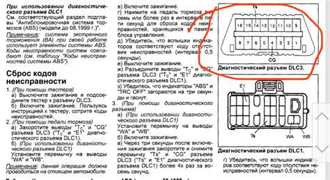 Влияние ошибки на работу автомобиля