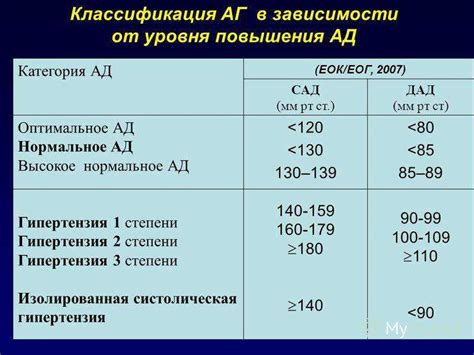 Влияние повышенного альбумина на функцию почек