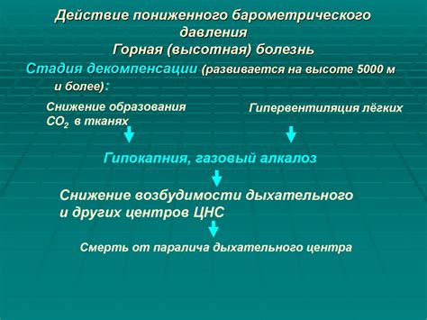 Влияние повышенного и пониженного процента моноцитов на организм