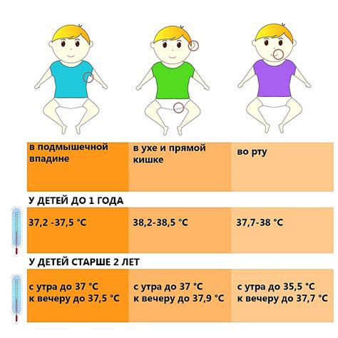 Влияние повышенной температуры на ноги ребенка