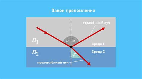 Влияние показателя преломления на коэффициент отражения