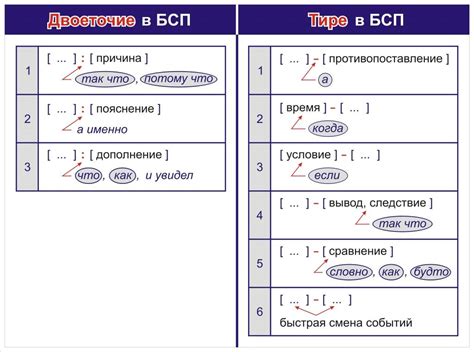 Влияние правильного использования тире на звучание аккорда