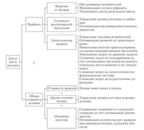 Влияние прибыли на эффективность бизнеса