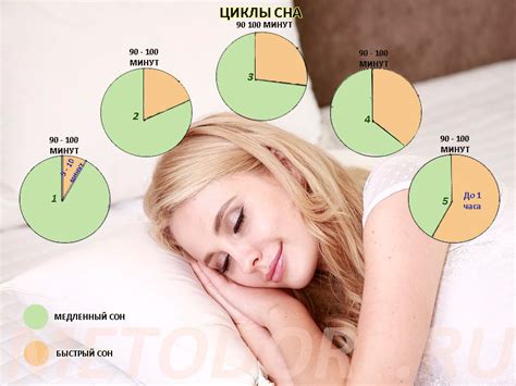 Влияние психологического состояния на сон "снять кожу с лица"