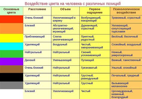 Влияние свечи на психику человека