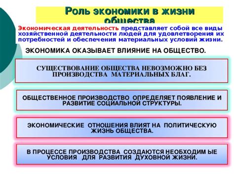 Влияние семейной экономики на образ жизни