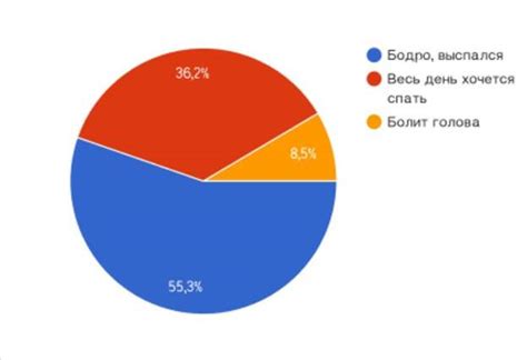 Влияние сна о сломанных каблуках на общую эмоциональную состоятельность