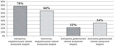 Влияние социальных стандартов