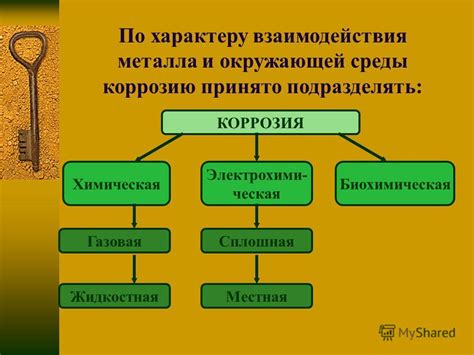 Влияние среды на коррозию металла