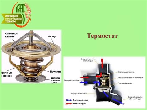 Влияние температурного режима на состояние рассола