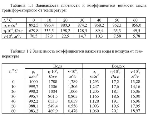 Влияние температуры на плотность жидкости