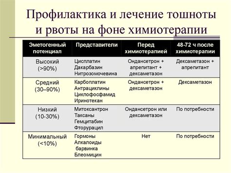 Влияние тошноты и рвоты на организм