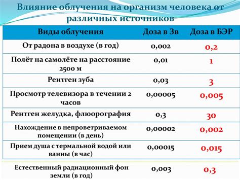 Влияние уровня РСТ на организм