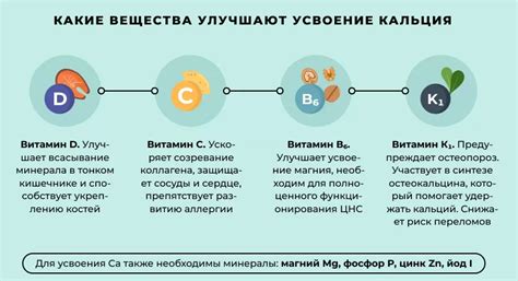 Влияние ферментов на усвоение кальция глюконата