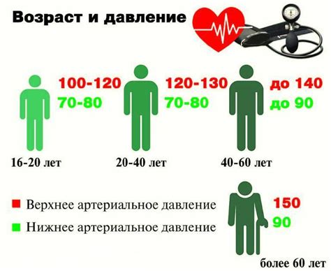 Влияние физической активности на давление 90 на 80 у женщин