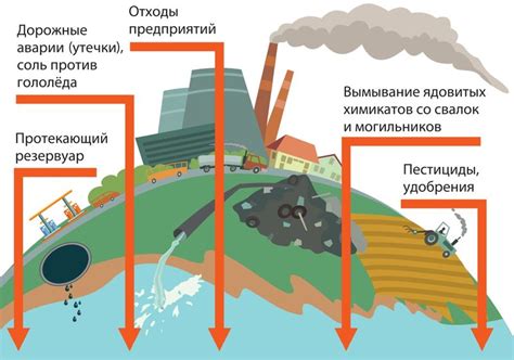 Влияние человека на речные системы