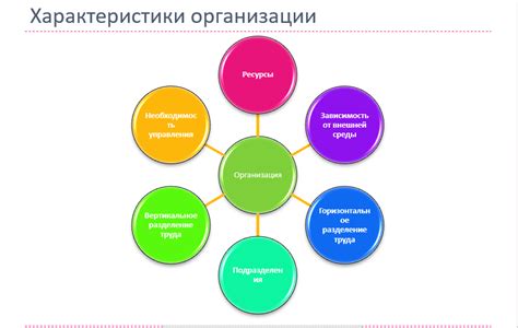 Вместительность и организация