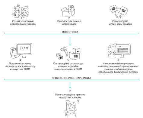 Внедрите систему инвентаризации и маркировки товаров