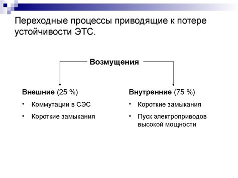 Внешние влияния приводящие к потере сознания