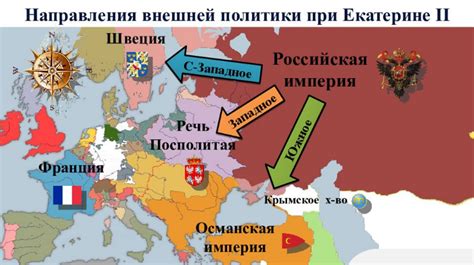 Внешняя политика Екатерины II и укрепление империи