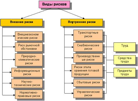 Внутренние причины и значения