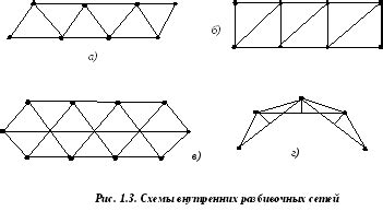 Внутренняя инженерная сеть здания - обзор и компоненты