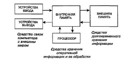 Внутренняя память: что это и как она работает