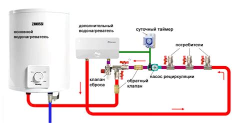 Вода в отоплении: за и против