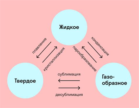 Вода и пар: сравнение свойств