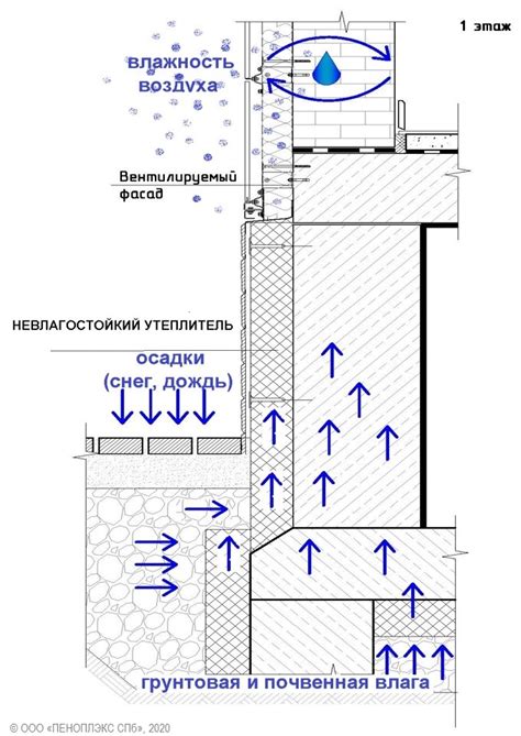 Воздействие влаги на соль