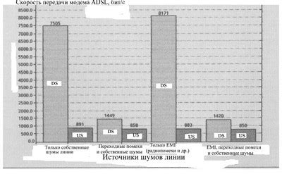 Воздействие внешних источников помех