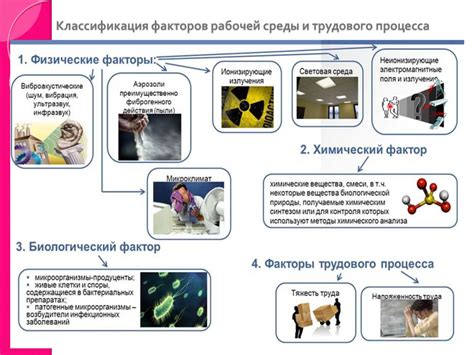 Воздействие внешних факторов на кожу