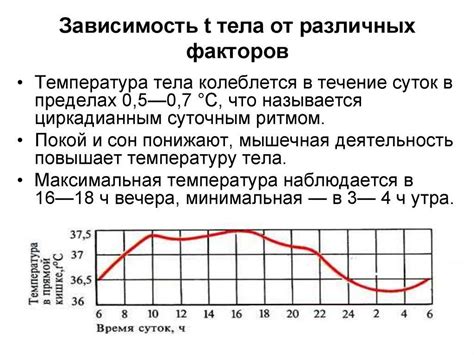 Воздействие комфортного режима на температуру тела