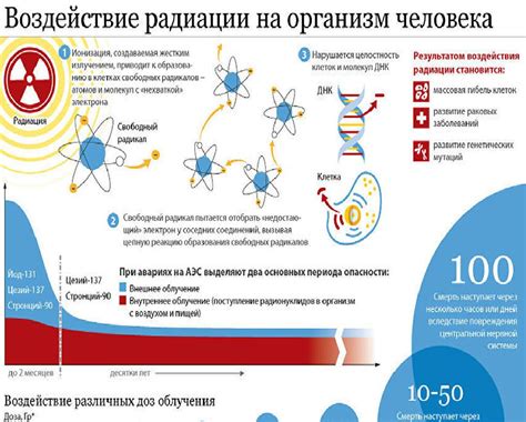 Воздействие нагревания на организм человека