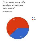 Воздействие социального окружения на ощущение постоянного внимания