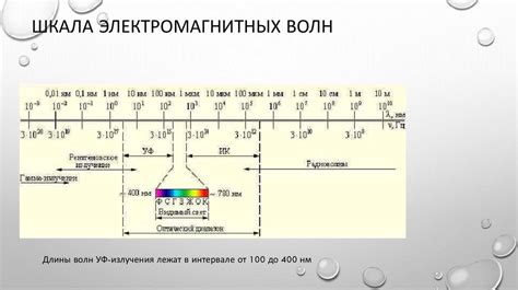 Воздействие ультрафиолетового излучения и солнечных ожогов: