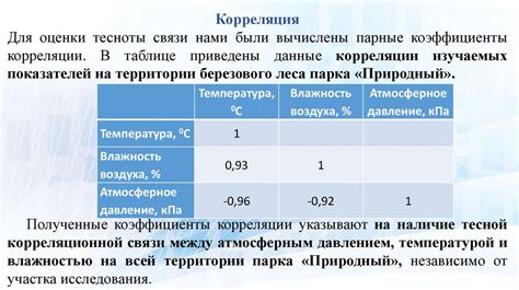 Возможное влияние факторов